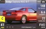 Daytona IROC R/T
