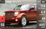 Nitro R/T