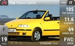Punto Cabrio
