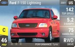 F-150 Lightning