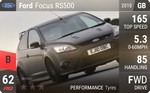 Focus RS500