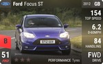 Focus ST