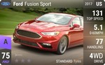 Fusion Sport