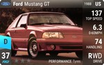 Mustang GT