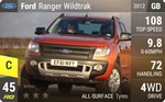 Ranger Wildtrak