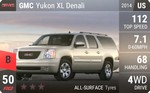 Yukon XL