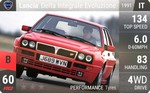 Delta Integrale Evoluzione