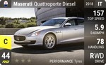 Quattroporte Diesel