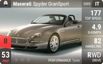 Spyder GranSport