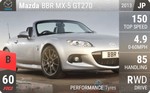 BBR MX-5 GT270