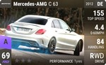 AMG C 63