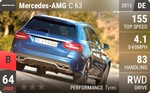 AMG C 63