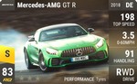 AMG GT R