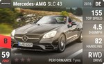 AMG SLC 43
