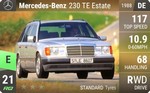 230 TE Estate