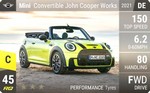 Convertible John Cooper Works