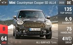 Countryman Cooper SD ALL4