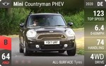 Countryman PHEV