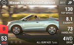 Murano CrossCabriolet