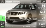 Terrano