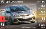 Opel OPC Extreme