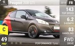 208 GTi