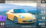 911 GT3 3.6 (996.2)