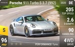 911 Turbo S 3.7 (992)