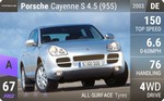 Cayenne S 4.5 (955)