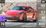 Cayman GT4