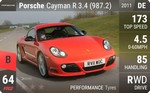 Cayman R 3.4 (987.2)