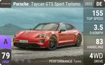 Taycan GTS Sport Turismo