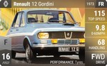 R12 Gordini