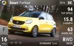 Forfour