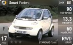 Fortwo