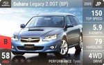 Legacy 2.0GT (BP)