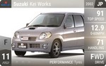 Kei Works