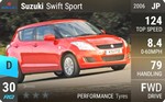 Swift Sport