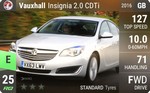 Insignia 2.0 CDTi