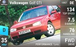 Golf GTI