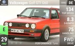 Golf GTI G60