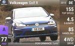 Golf R