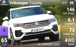 Touareg