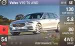 V90 T8 AWD