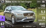 XC90 T8 Twin Engine
