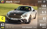 Abarth 124 GT