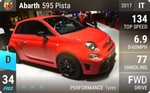 Abarth 595 Pista