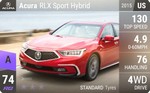RLX Sport Hybrid