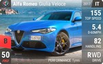 Giulia Veloce