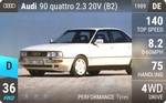90 quattro 2.3 20V (B2)